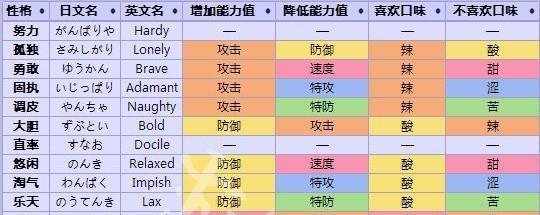 光影对决蕾拉技能介绍及精灵推荐（打造强力蕾拉阵容，让你在战场上无往不利！）