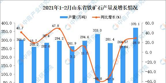 龙之谷2铁矿高产量采集位置推荐（掌握这些位置）