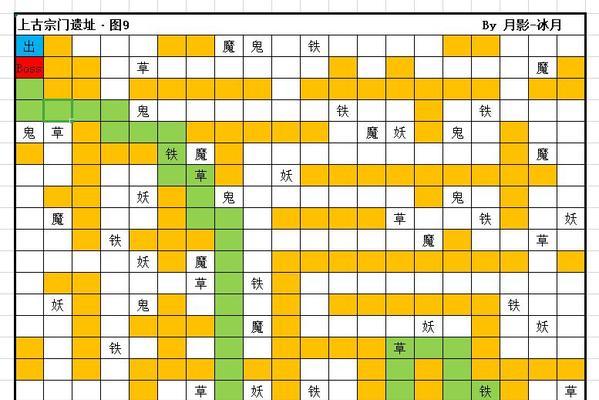 《修真血量提升攻略大全》（让你在游戏中轻松提高血量）