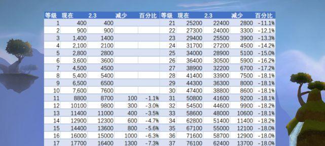 《小森生活》钓鱼经验大揭秘（快速提升经验方法大公开）