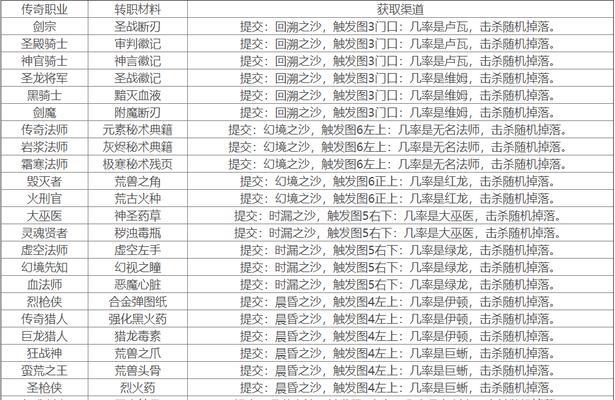 《地下城堡2》红龙打法及搭配攻略详解（掌握红龙战斗技巧）