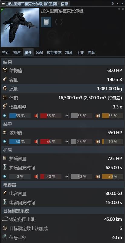 第二银河新欧联邦T1警戒者级护卫舰数据介绍（游戏中最强大的护卫舰）