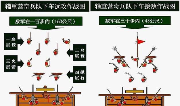 火枪洗练攻略——让你的火枪更强大（以刀塔传奇为例）