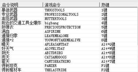 地球帝国2（游戏攻略指南）