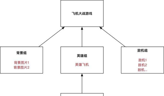 《全民飞机大战》远征模式狮子座通关攻略（挑战无极限）