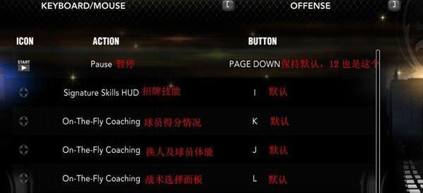 NBA2K13王朝模式选秀名单怎么选？详解一览？