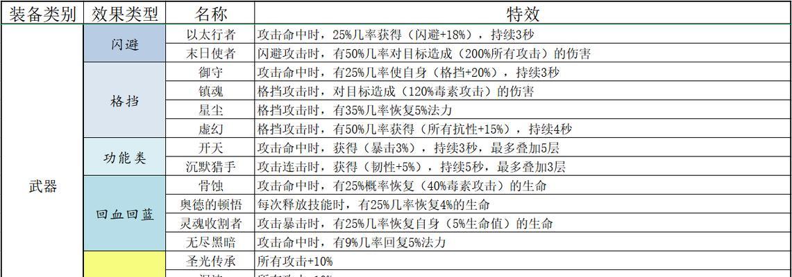 《宝箱与勇士》装备合成指南是什么？装备合成方法有哪些？