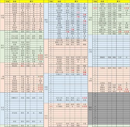 江湖悠悠武学突破技巧有哪些？突破过程中需要注意什么？