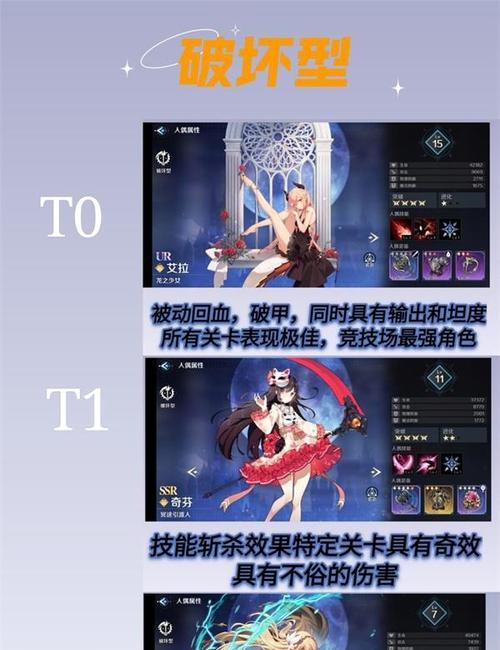 复苏的魔女最强SSR排行榜有哪些？不同SSR角色排名依据是什么？