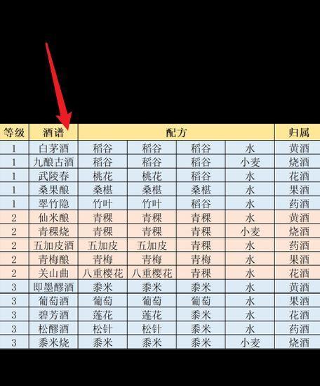 江湖悠悠饺子食谱配方是什么？制作饺子食谱需要哪些材料？