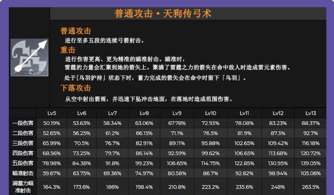 原神夜兰突破材料最全攻略？如何快速收集夜兰所需材料？