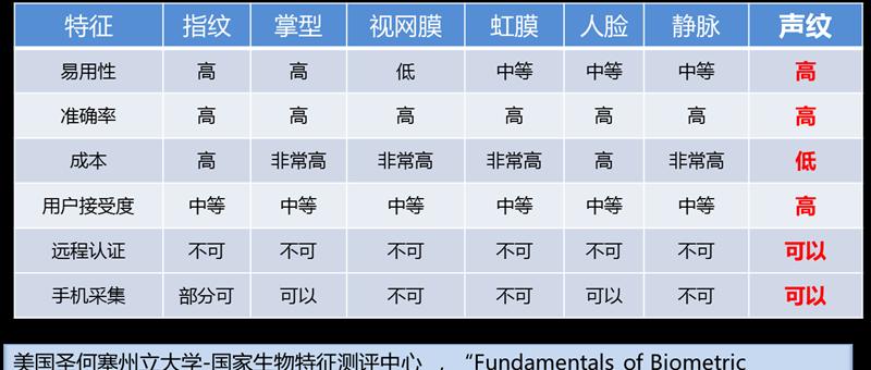 暗区突围声纹如何使用？声纹功能有哪些特点？