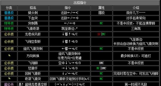 傲剑狂刀连招表怎么查看？所有人物连招技巧有哪些？