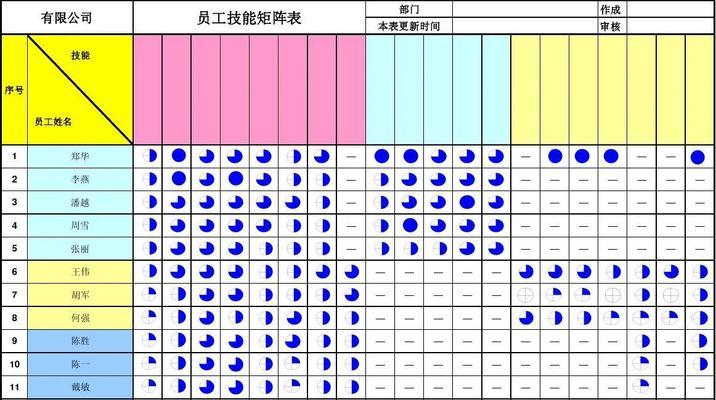 范格思角色技能介绍？如何掌握范格思的技能精髓？