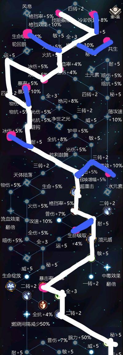 不朽之旅阴寒之息流派怎么玩？攻略玩法有哪些？