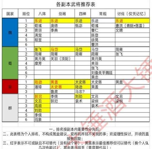 策魂三国八阵第五关怎么过？通关攻略有哪些要点？