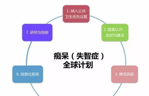 代号街区失智者怎么得？技能特点与获取方法解析？