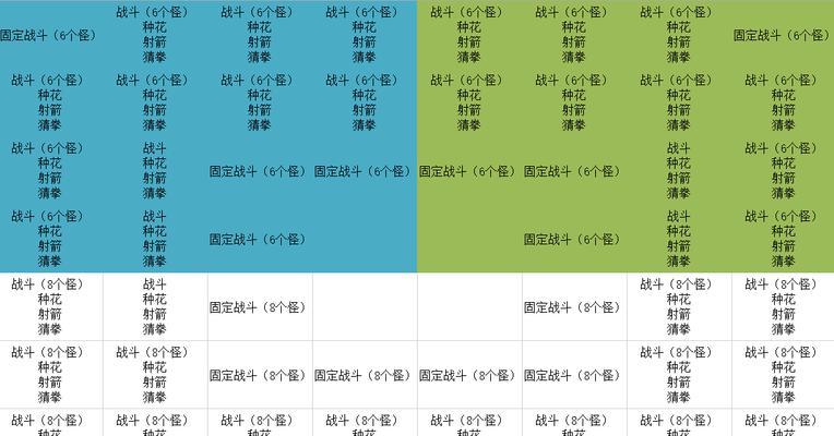 梦幻西游抓鬼王的上限数量是多少？