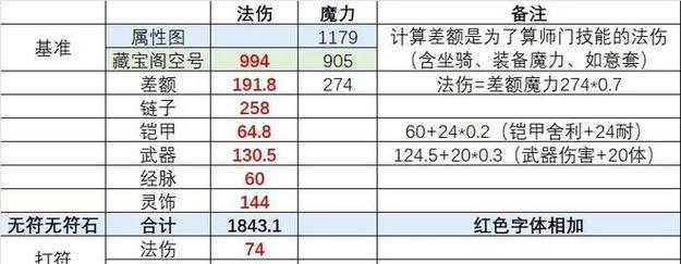 梦幻西游快速升到129级需要多少费用？最佳方法是什么？