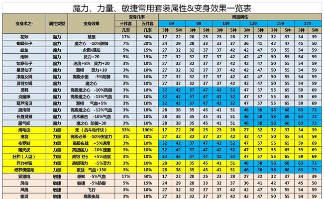 梦幻西游最好的房子是哪个区的？位置选择标准是什么？