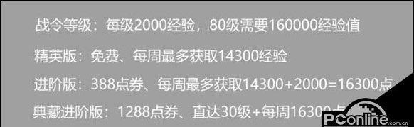 王者荣耀皮肤卡价格是多少？购买皮肤卡是否划算？