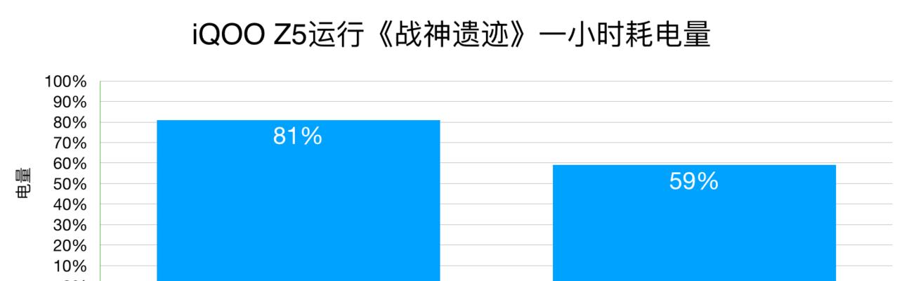 王者荣耀耗电多的原因是什么？