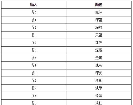 在《我的世界》中如何输入数字？