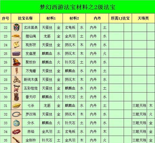 梦幻西游九幽除名法宝获取方法？